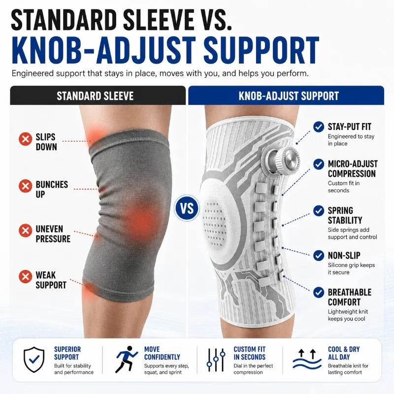 Jointly Lockfit Knee Brace